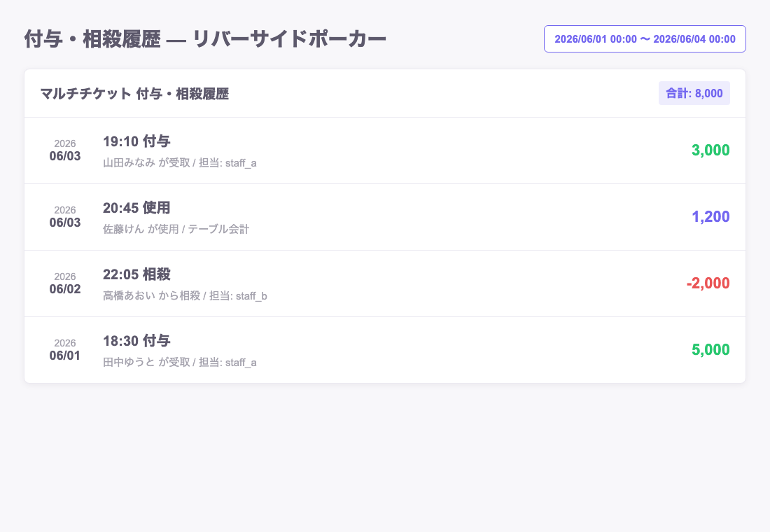 テストデータの付与相殺履歴画面